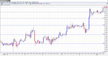 EUR_USD Daily May1
