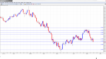 GBP USD Forecast May. 20-24