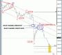 GOLD Bearish Reversal in Progress, Could Hit 1300 – Elliott Wave Analysis