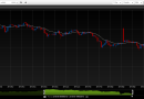 An end to QE and what it means for Forex
