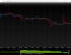 An end to QE and what it means for Forex