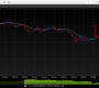 An end to QE and what it means for Forex
