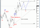 USD Index: Corrective Pull-back To 83.30/83.50 Within Larger Uptrend (Elliott Wave Analysis)