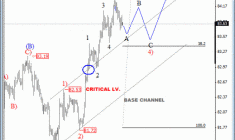 USD Index: Corrective Pull-back To 83.30/83.50 Within Larger Uptrend (Elliott Wave Analysis)