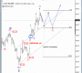 USD Index: Corrective Pull-back To 83.30/83.50 Within Larger Uptrend (Elliott Wave Analysis)