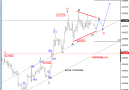USDCHF: Sideways Within Uptrend; Be Aware Of a Break Higher