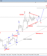 USDCHF: Sideways Within Uptrend; Be Aware Of a Break Higher