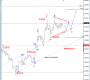USDCHF: Sideways Within Uptrend; Be Aware Of a Break Higher
