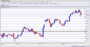 USD JPY Technical Analysis May 27 31 2013 forex trading for currency traders sentiment and fundamental outlook