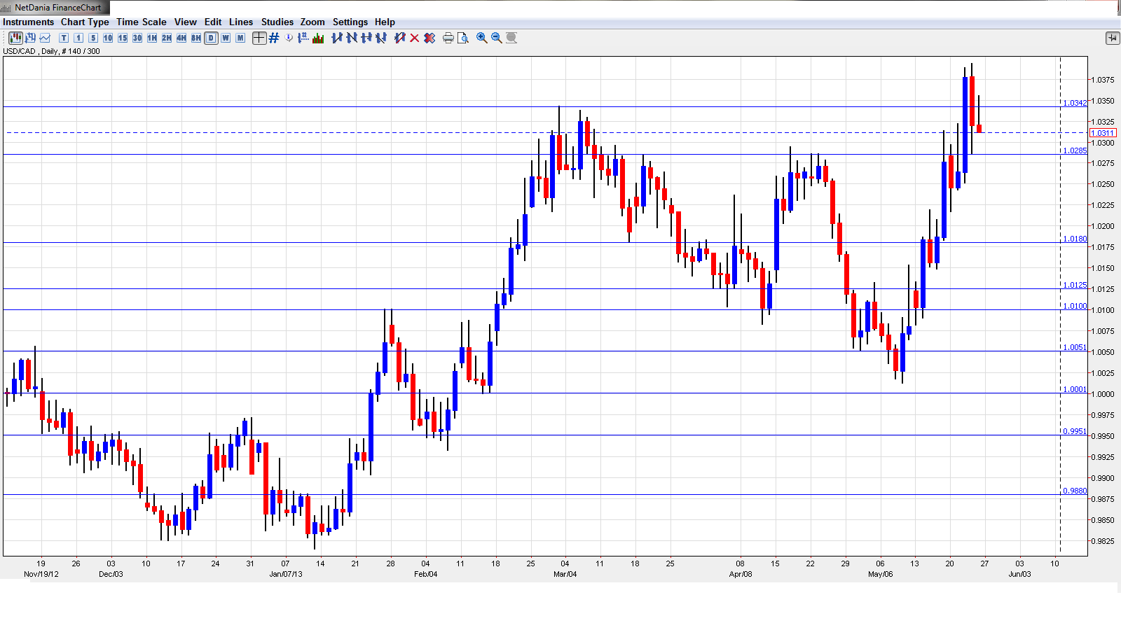 Usd cad forex crunch