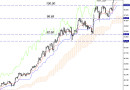 USD/JPY Technical Update: No Pullback So Far – Where Next?