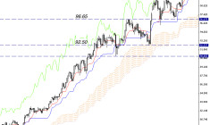 USD/JPY Technical Update: No Pullback So Far – Where Next?