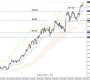 USD/JPY Technical Update: No Pullback So Far – Where Next?