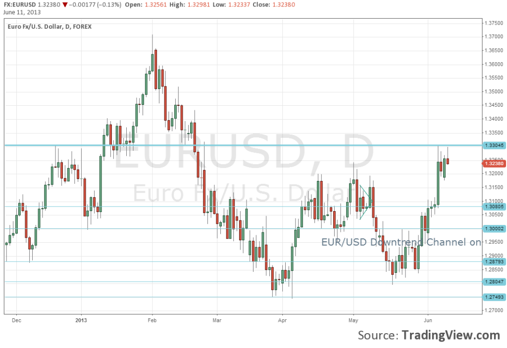 Does the forex market close in december