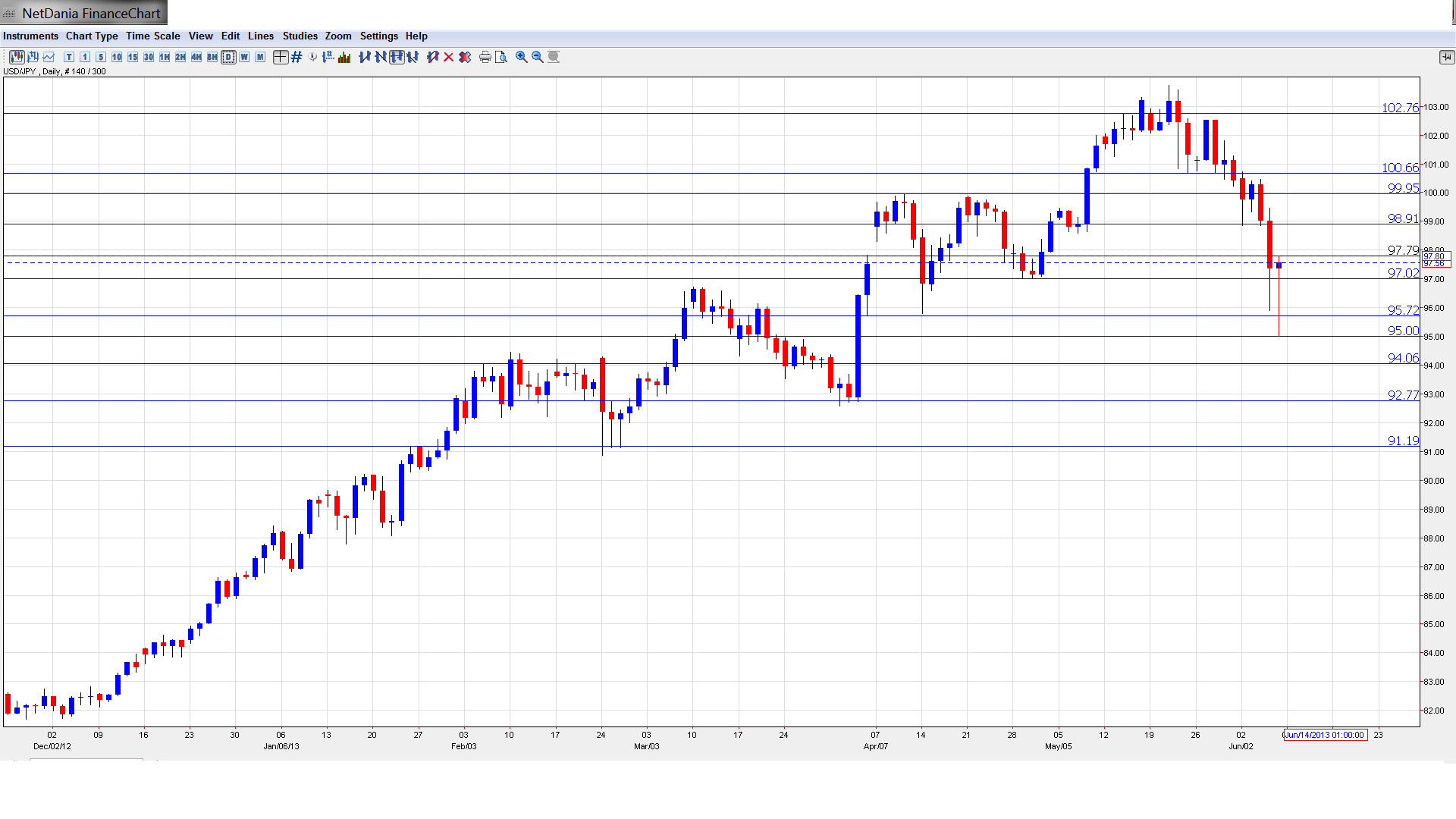 USD JPY Outlook June 10 14 Forex Crunch usd-jpy-outlook-june-10-14-forex-crunch