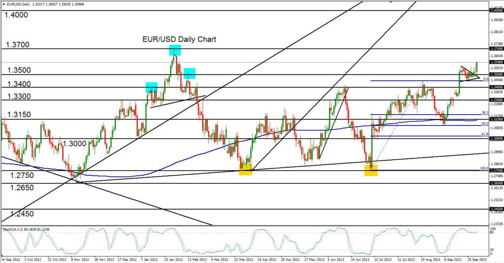 Forex latest news analysis