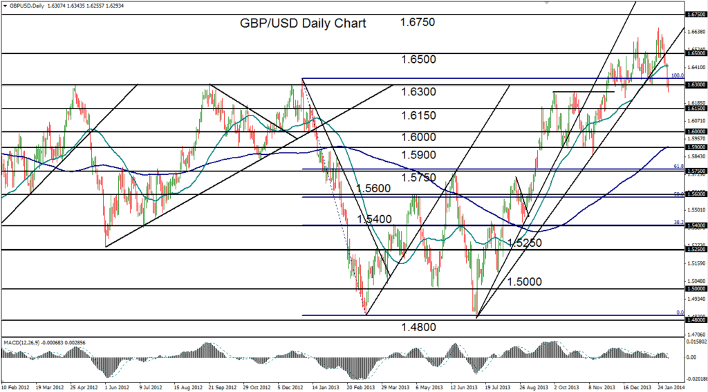 Strongly bullish meaning forex