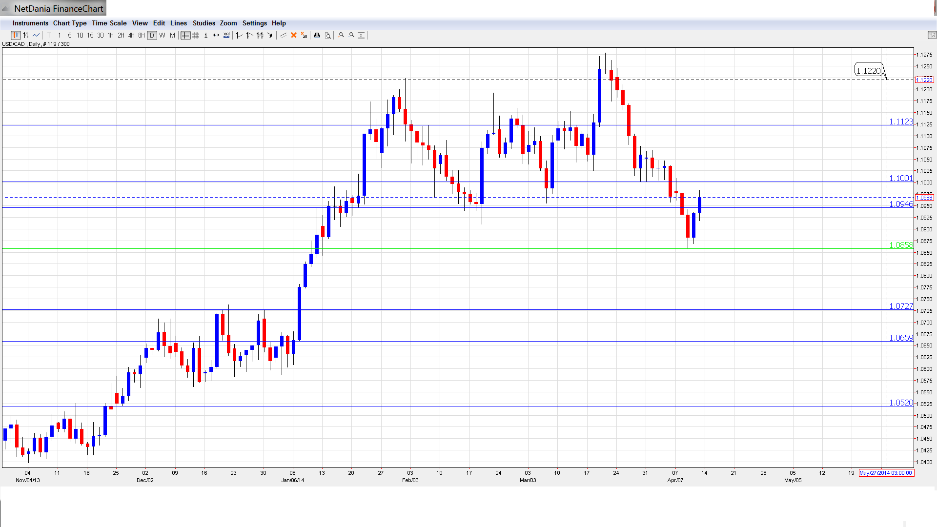 Forex canadian dollar outlook