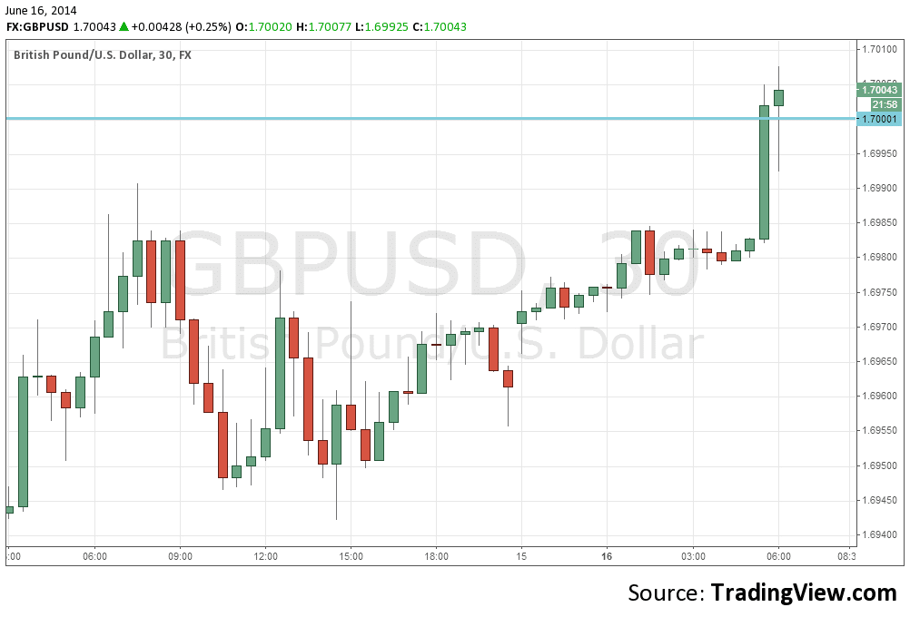 Gbp usd forex crunch