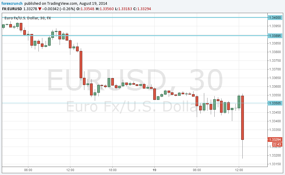 Forex high low data