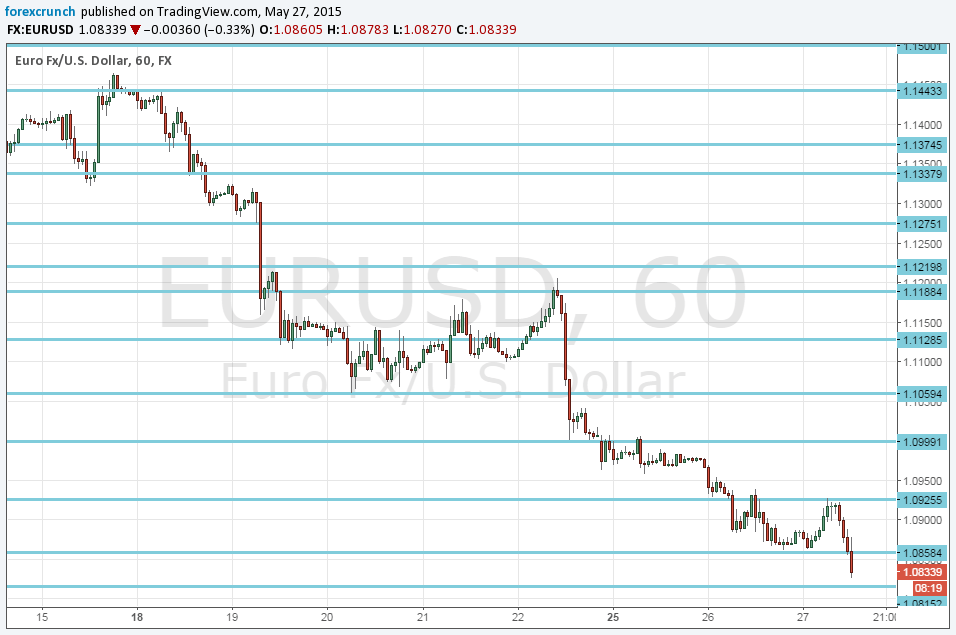 btmu forex weekly