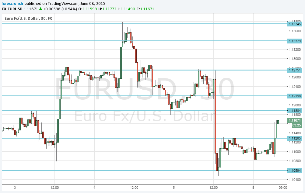 Average forex trader salary