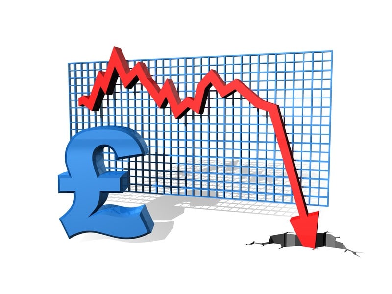 Value of Euro Falling