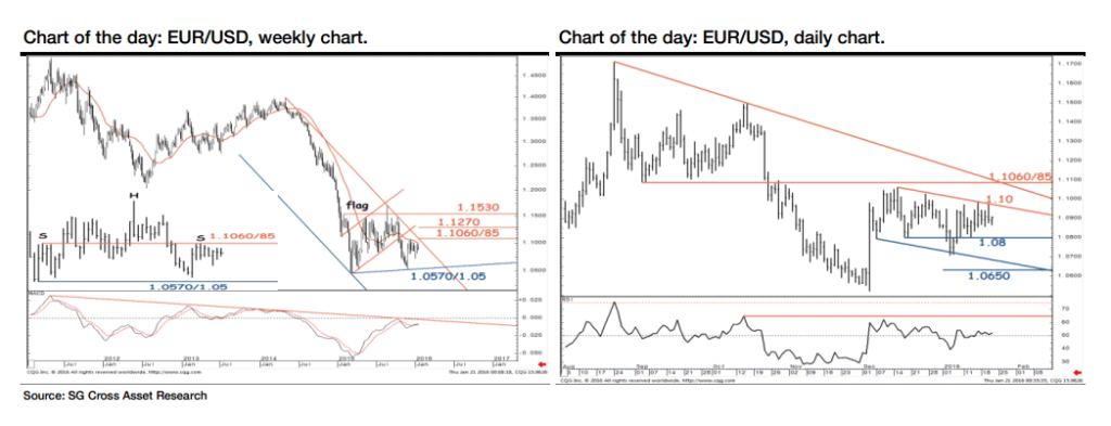 Forex crunch calendar