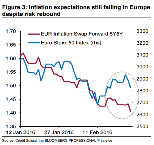 Credit suisse forex