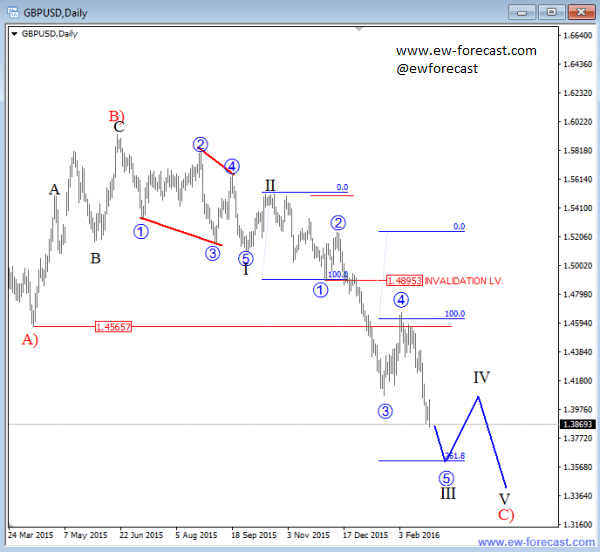 Btmu forex weekly