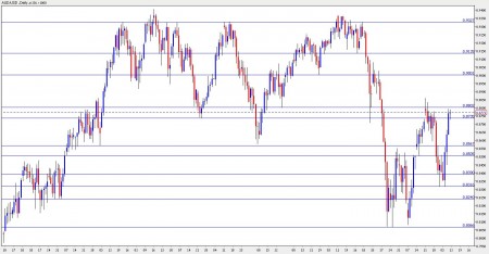 aud usd forecast