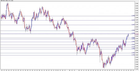 british pound forecast