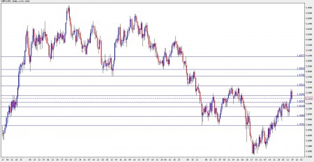 gbp usd