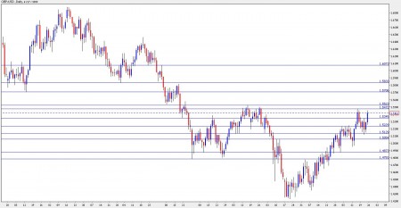 british pound forecast