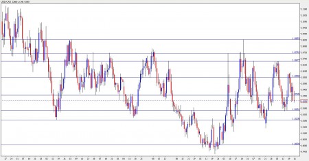 canadian dollar forecast loonie