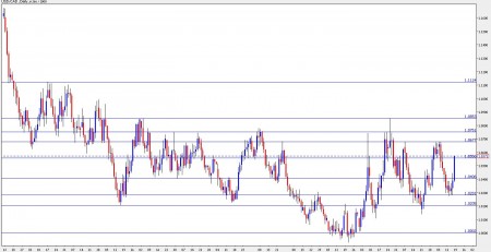 Canadian dollar forecast