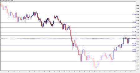 eur usd forecast