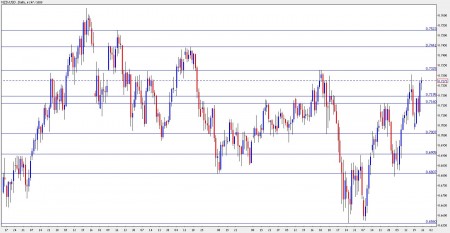 nzd usd dollar forecast