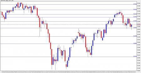 aud usd forecast