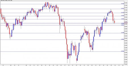 aud usd forecast