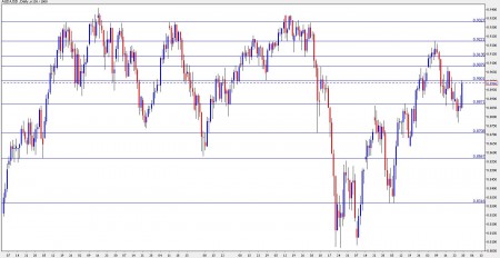 aud usd forecast