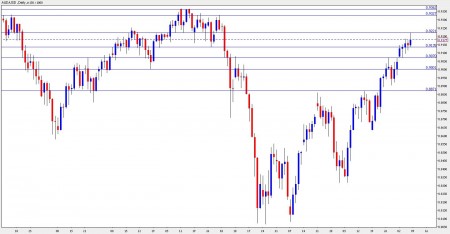 aud usd forecast