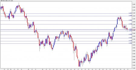 british pound forecast