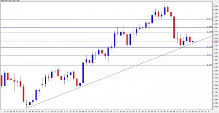 eur usd forecast