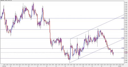 eur usd forecast aug 31