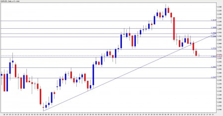 eur usd forecast