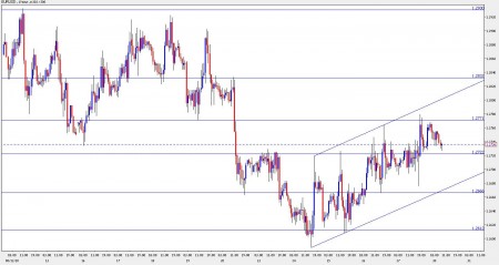 euro dollar forecast August 30