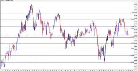 nzd usd forecast