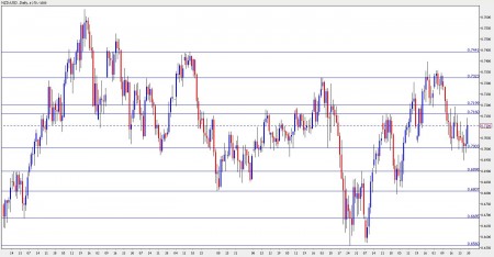 nzd usd forecast