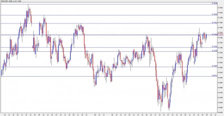 nzd usd forecast